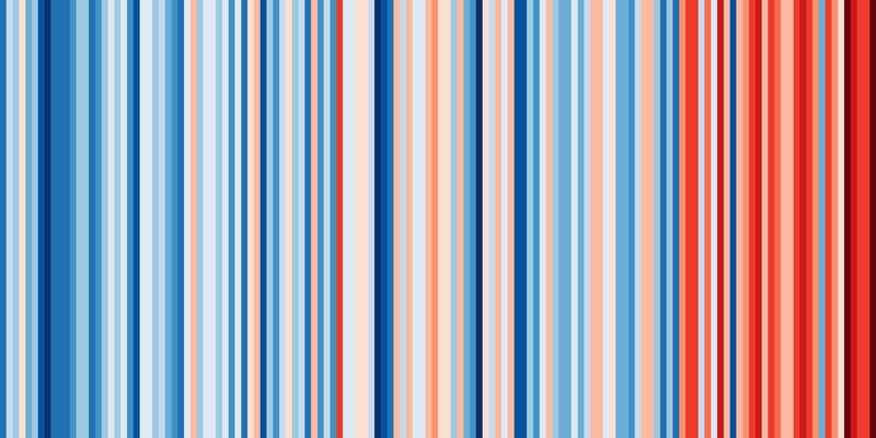 Warming Stripes Deutschland 1881 bis 2018